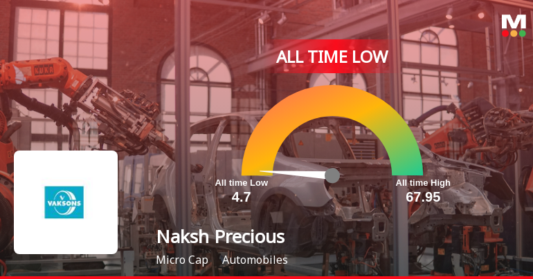 Naksh Precious Metals Stock Hits All-Time Low Amid Prolonged Underperformance