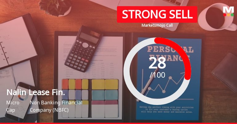 Nalin Lease Finance Ltd is Rated Strong Sell