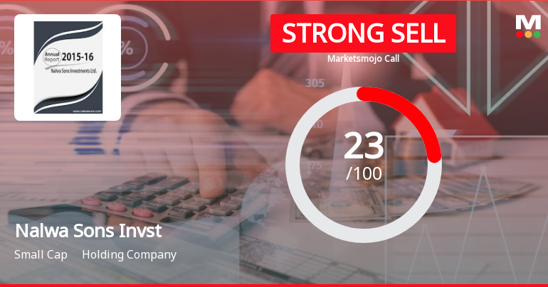 Nalwa Sons Invst Sees Revision in Market Evaluation Amidst Weak Financial Trends