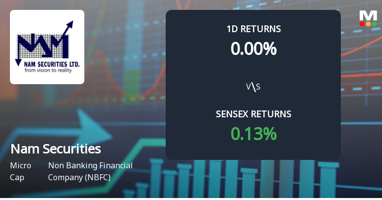 Nam Securities Faces Intense Selling Pressure Amid Prolonged Downtrend