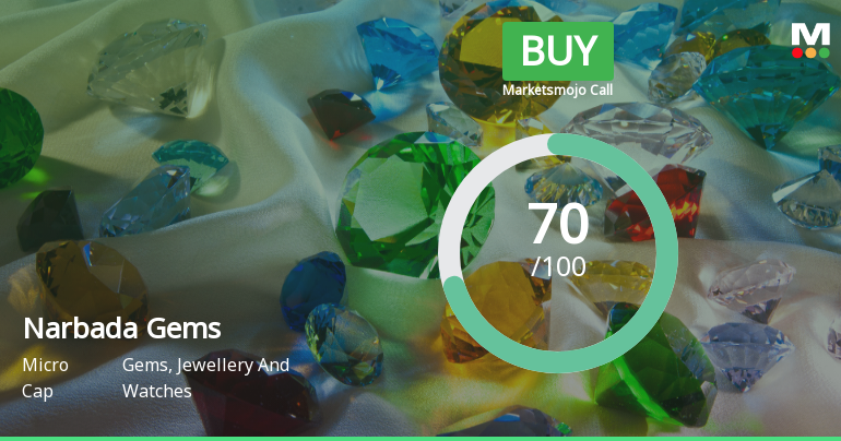 Narbada Gems & Jewellery: Analytical Perspective Shift Reflects on Quality, Valuation, Financial Trend and Technicals