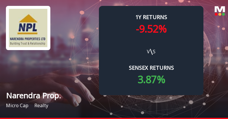 Narendra Properties Forms Death Cross, Signalling Potential Bearish Trend