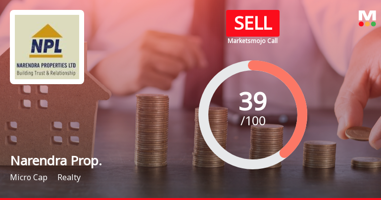 Narendra Properties Sees Shift in Market Assessment Amid Mixed Financial and Technical Signals