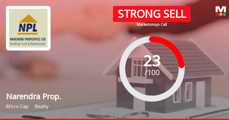Narendra Properties: Analytical Review Highlights Key Shifts in Market and Financial Metrics