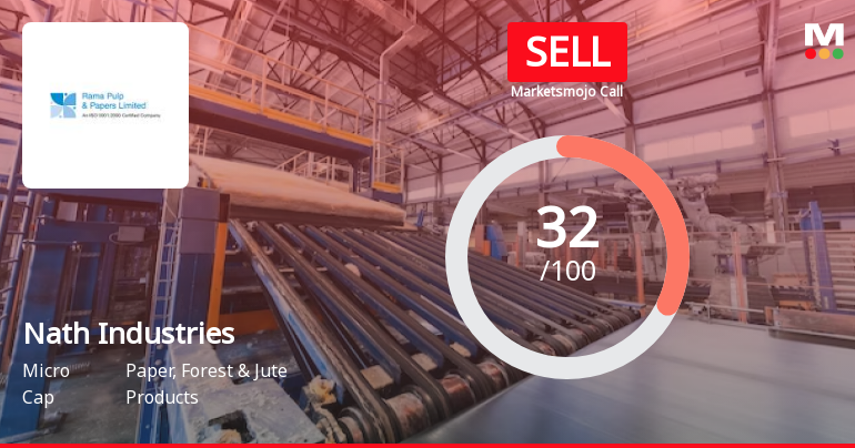 Nath Industries Ltd is Rated Sell by MarketsMOJO