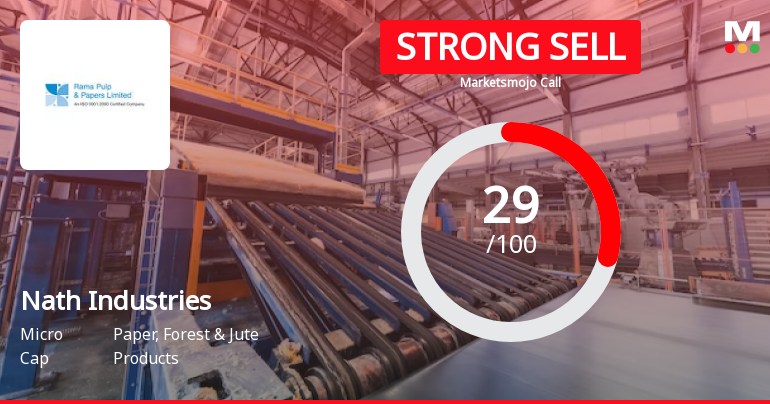 Nath Industries Sees Revision in Market Evaluation Amidst Challenging Sector Dynamics