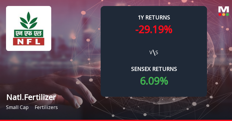 National Fertilizer Forms Death Cross, Signalling Potential Bearish Trend