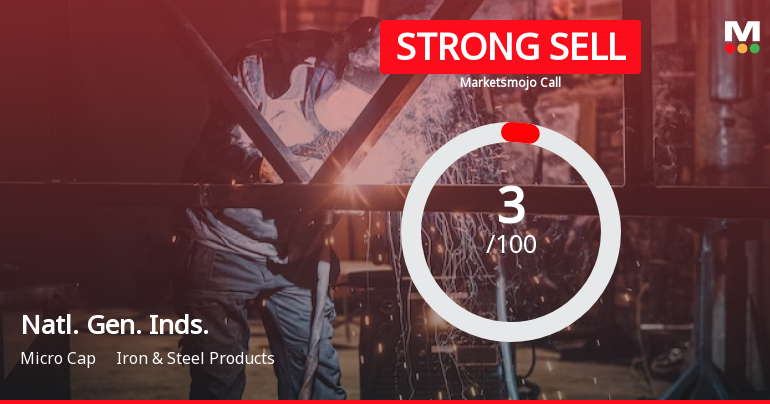 National General Industries Ltd is Rated Strong Sell