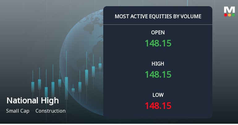 National Highways Infra Trust Sees Exceptional Trading Volume Amidst Sector Outperformance