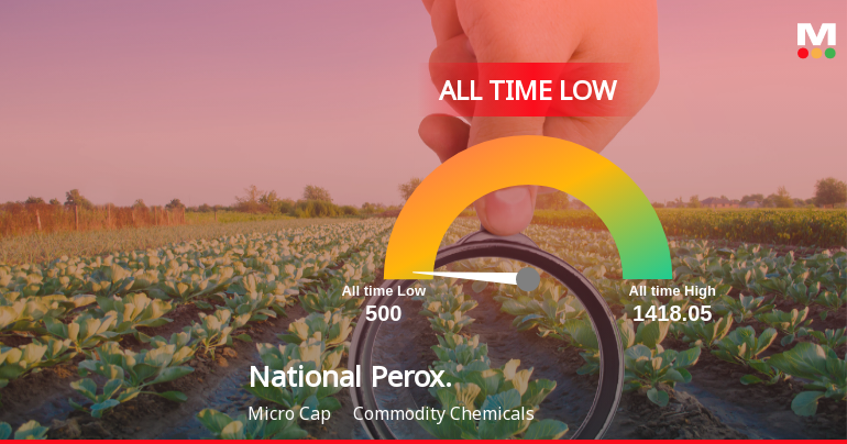 National Peroxide Stock Hits All-Time Low Amid Prolonged Downtrend