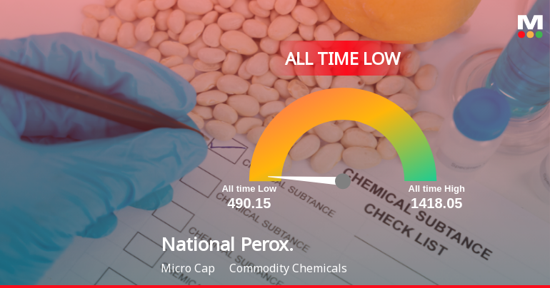 National Peroxide Stock Hits All-Time Low Amid Prolonged Downtrend