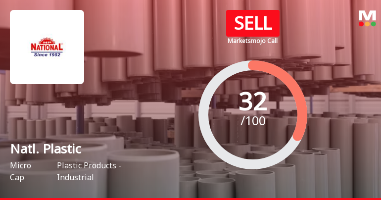 National Plastic Industries Ltd is Rated Sell