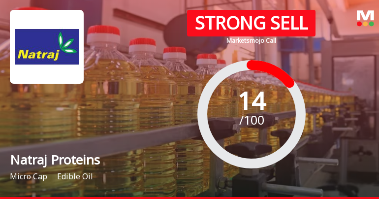 Natraj Proteins Ltd is Rated Strong Sell