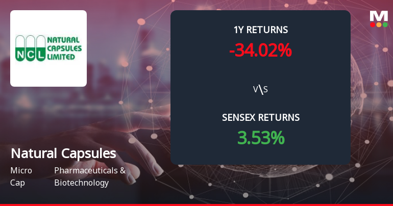 Natural Capsules Forms Death Cross Signalling Potential Bearish Trend
