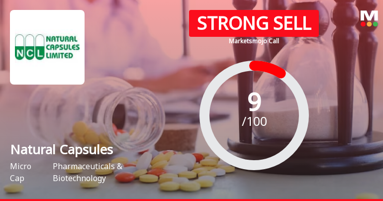 Natural Capsules Sees Revision in Market Assessment Amidst Challenging Financials