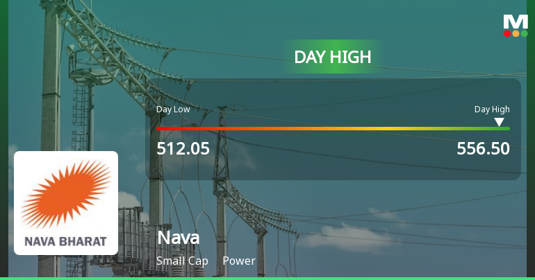 Nava Hits Intraday High with Strong 7.28% Surge Amid Power Sector Activity