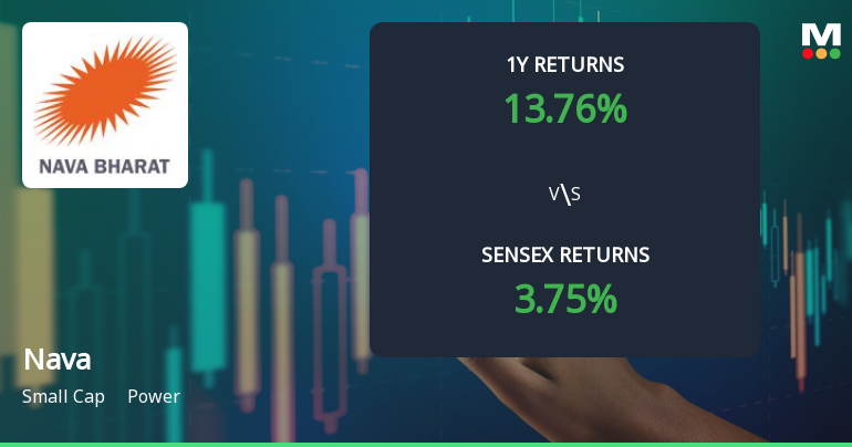 Nava Stock Analysis: Technical Momentum Shifts Amid Mixed Indicators