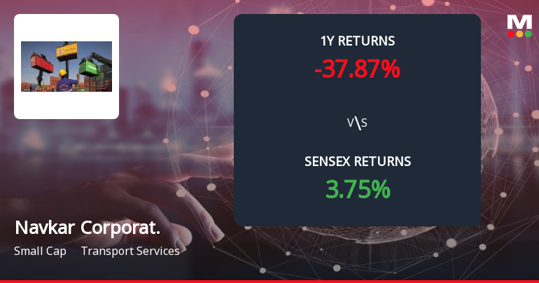 Navkar Corporation Forms Death Cross, Signalling Potential Bearish Trend