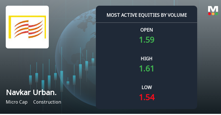 Navkar Urbanstructure Sees Exceptional Trading Volume Amid Construction Sector Activity
