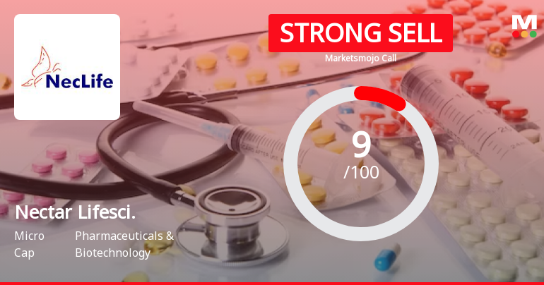 Nectar Lifesci. Evaluation Revised Amid Challenging Financial and Market Conditions