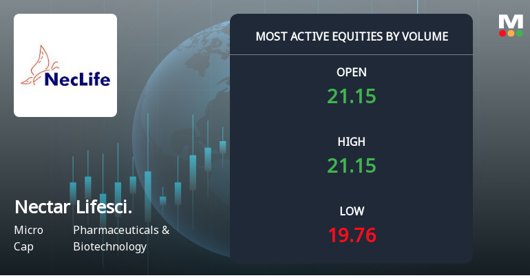 Nectar Lifescience Sees Exceptional Trading Volume Amidst Market Activity