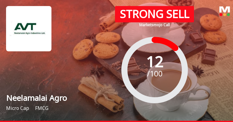 Neelamalai Agro Industries Ltd is Rated Strong Sell