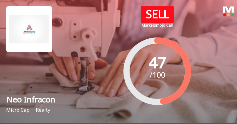 Neo Infracon Sees Revision in Market Evaluation Amid Mixed Financial Signals