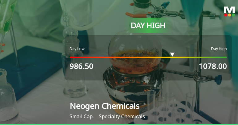 Neogen Chemicals Hits Intraday High with Strong Trading Momentum