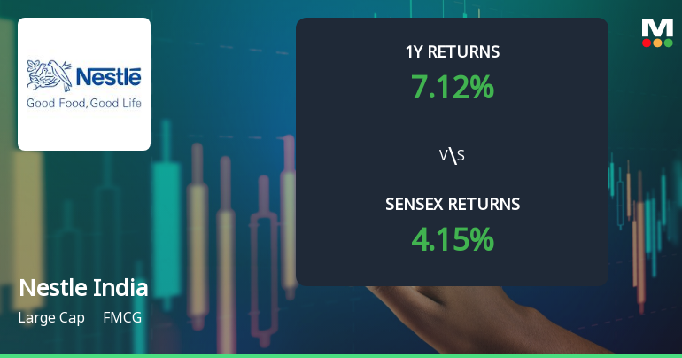 Technical Momentum Shift Observed in Nestle India Amid Mixed Indicator Signals