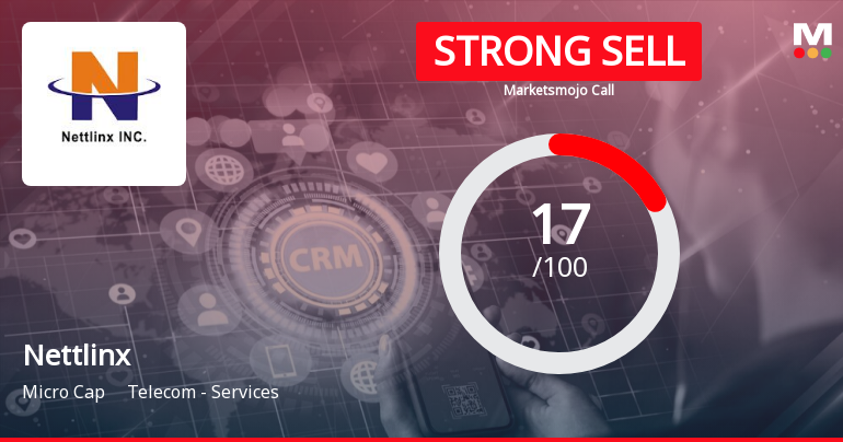 Nettlinx Sees Revision in Market Assessment Amid Challenging Financial Trends