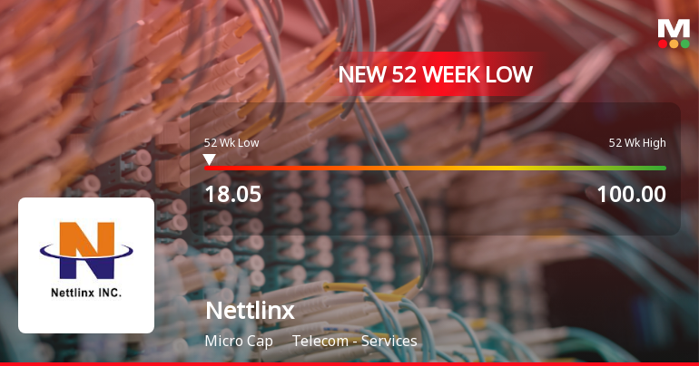 Nettlinx Stock Falls to 52-Week Low of Rs.18.05 Amidst Continued Financial Pressures