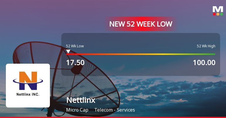 Nettlinx Stock Falls to 52-Week Low of Rs.17.5 Amidst Continued Financial Pressures