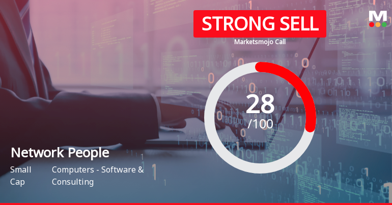 Network People Services Technologies: Analytical Perspective Shift Amid Challenging Financials and Technical Signals