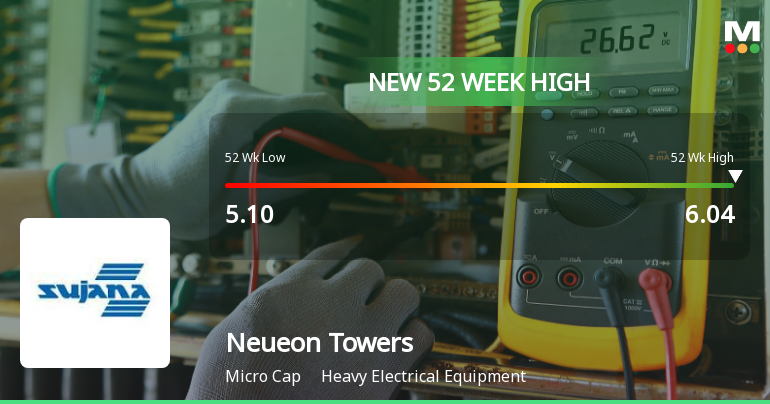 Neueon Towers Hits New 52-Week High of Rs.6.04 Marking Strong Momentum