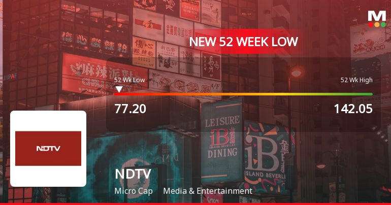 New Delhi Television Stock Falls to 52-Week Low of Rs.77.2