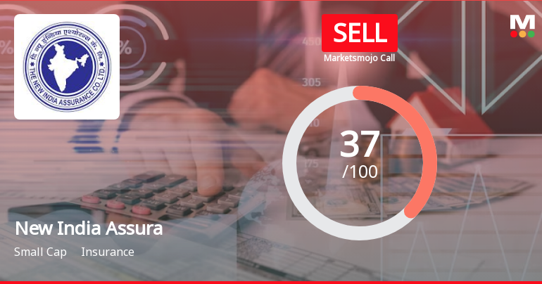 New India Assura’s Evaluation Revised Amidst Challenging Financial Trends