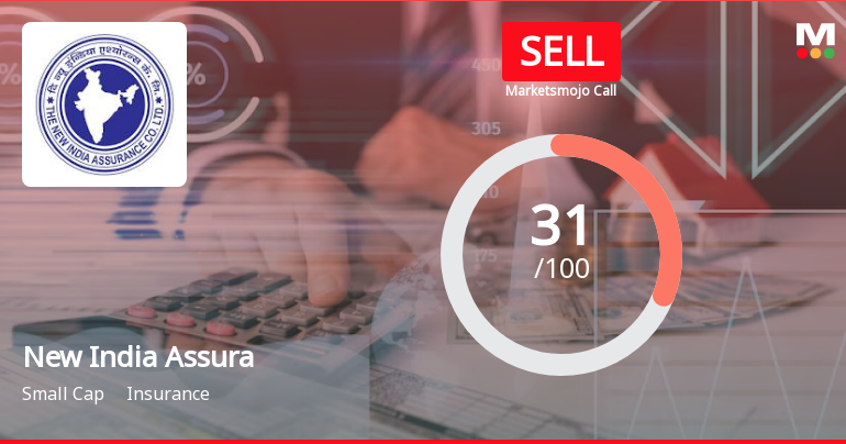 New India Assurance Company Ltd is Rated Sell
