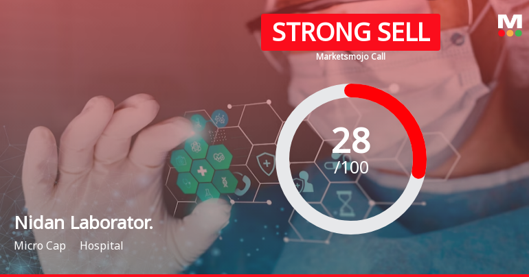 Nidan Laborator. Evaluation Revised Amid Mixed Financial and Technical Signals