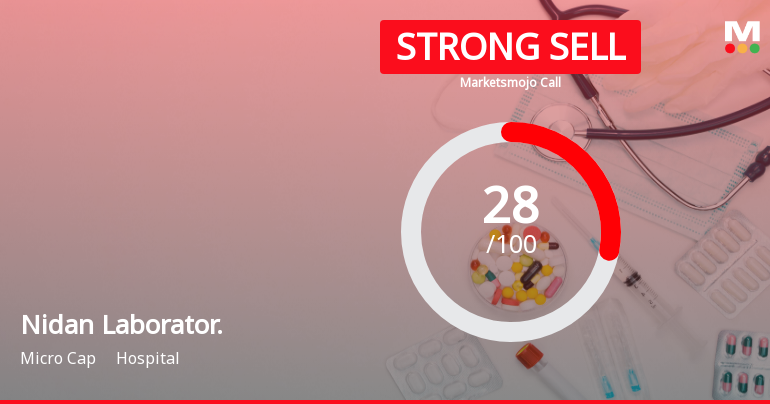Nidan Laboratories & Healthcare Ltd is Rated Strong Sell