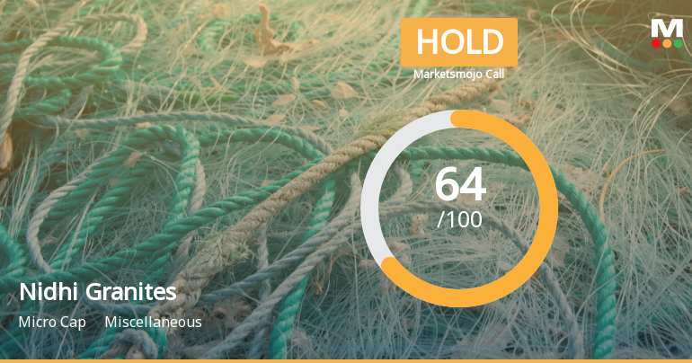 Nidhi Granites Ltd Downgraded to Hold Amid Mixed Technical and Valuation Signals