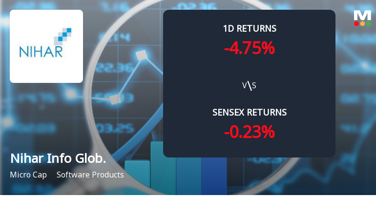 Nihar Info Global Faces Intense Selling Pressure Amid Lower Circuit Lock
