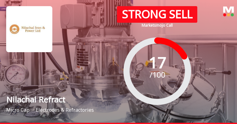 Nilachal Refractories Ltd is Rated Strong Sell