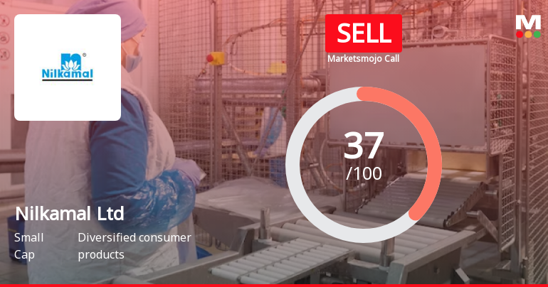 Nilkamal Sees Revision in Market Evaluation Amidst Mixed Financial Signals