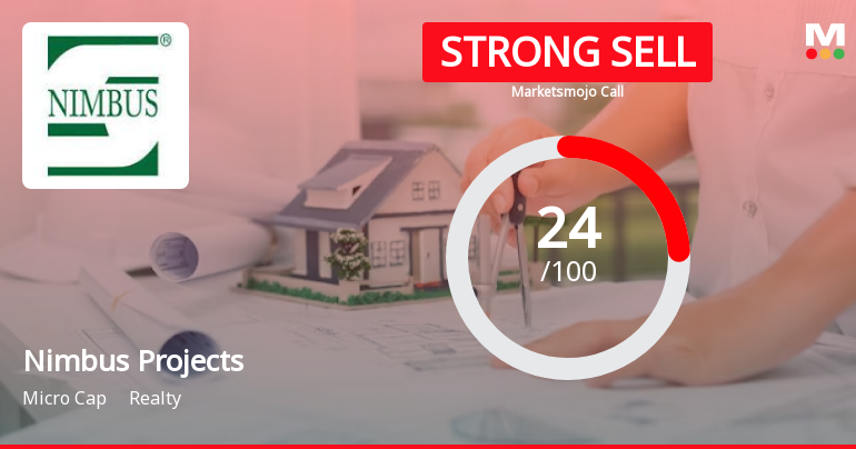 Nimbus Projects Ltd is Rated Strong Sell