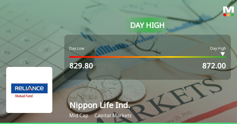 Nippon Life India Asset Management Hits Intraday High with Strong Market Showing