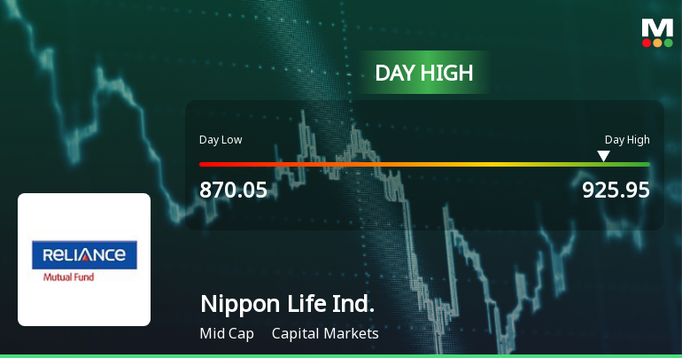 Nippon Life India Asset Management Hits Intraday High with Strong Momentum