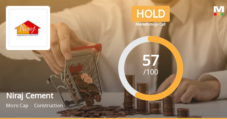 Niraj Cement Sees Revision in Market Evaluation Amid Mixed Performance Metrics