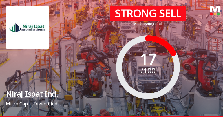 Niraj Ispat Ind. Sees Revision in Market Assessment Amid Challenging Fundamentals