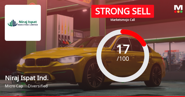 Niraj Ispat Industries Ltd is Rated Strong Sell