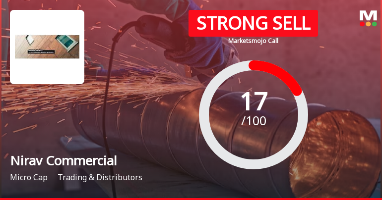 Nirav Commercial Sees Revision in Market Evaluation Amidst Challenging Fundamentals